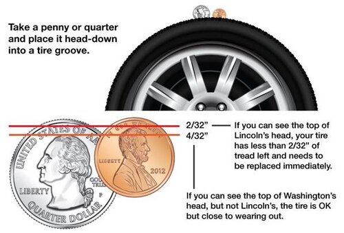 Worn tires affect your ability to control a vehicle.